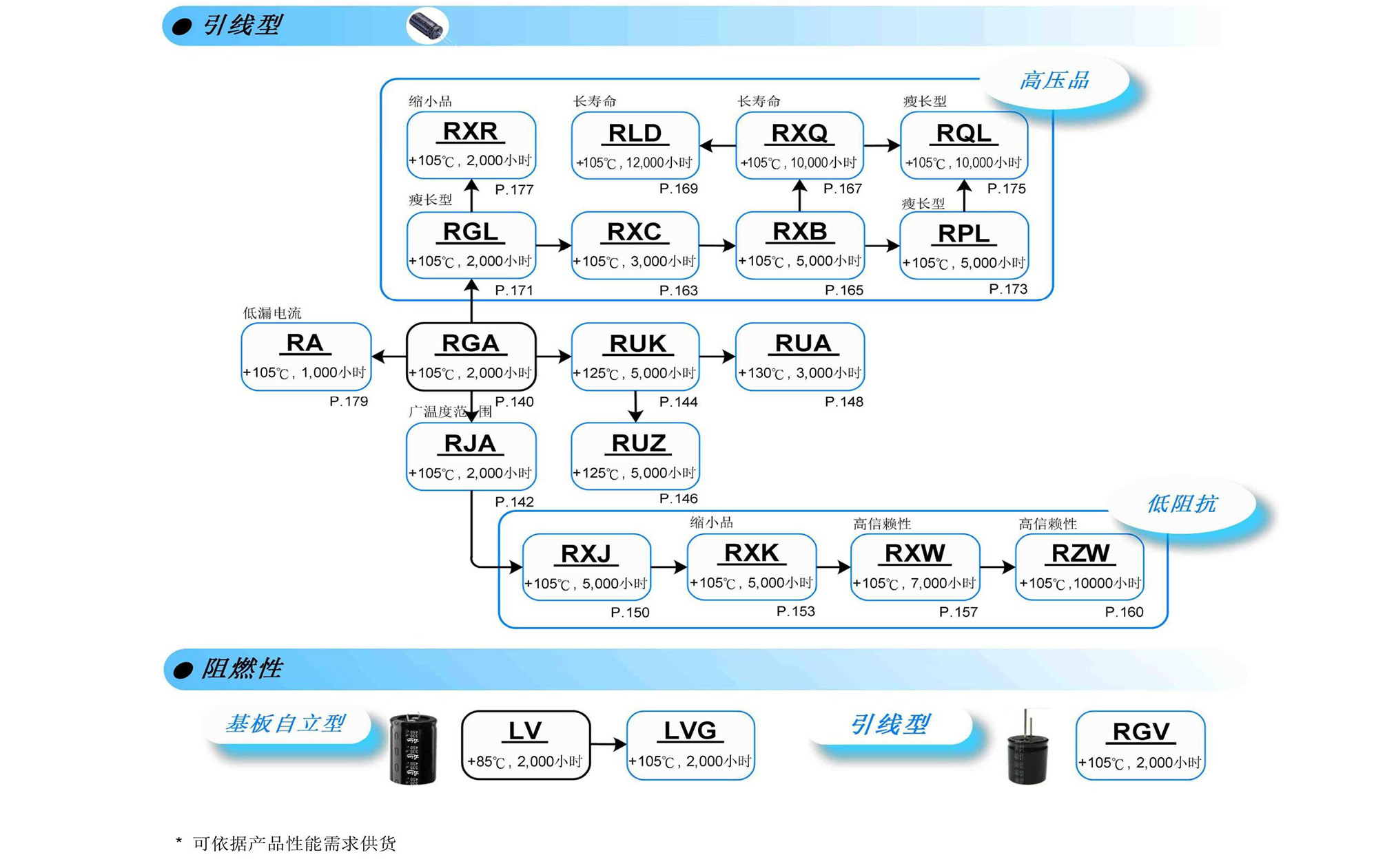 引线型铝电解电容器