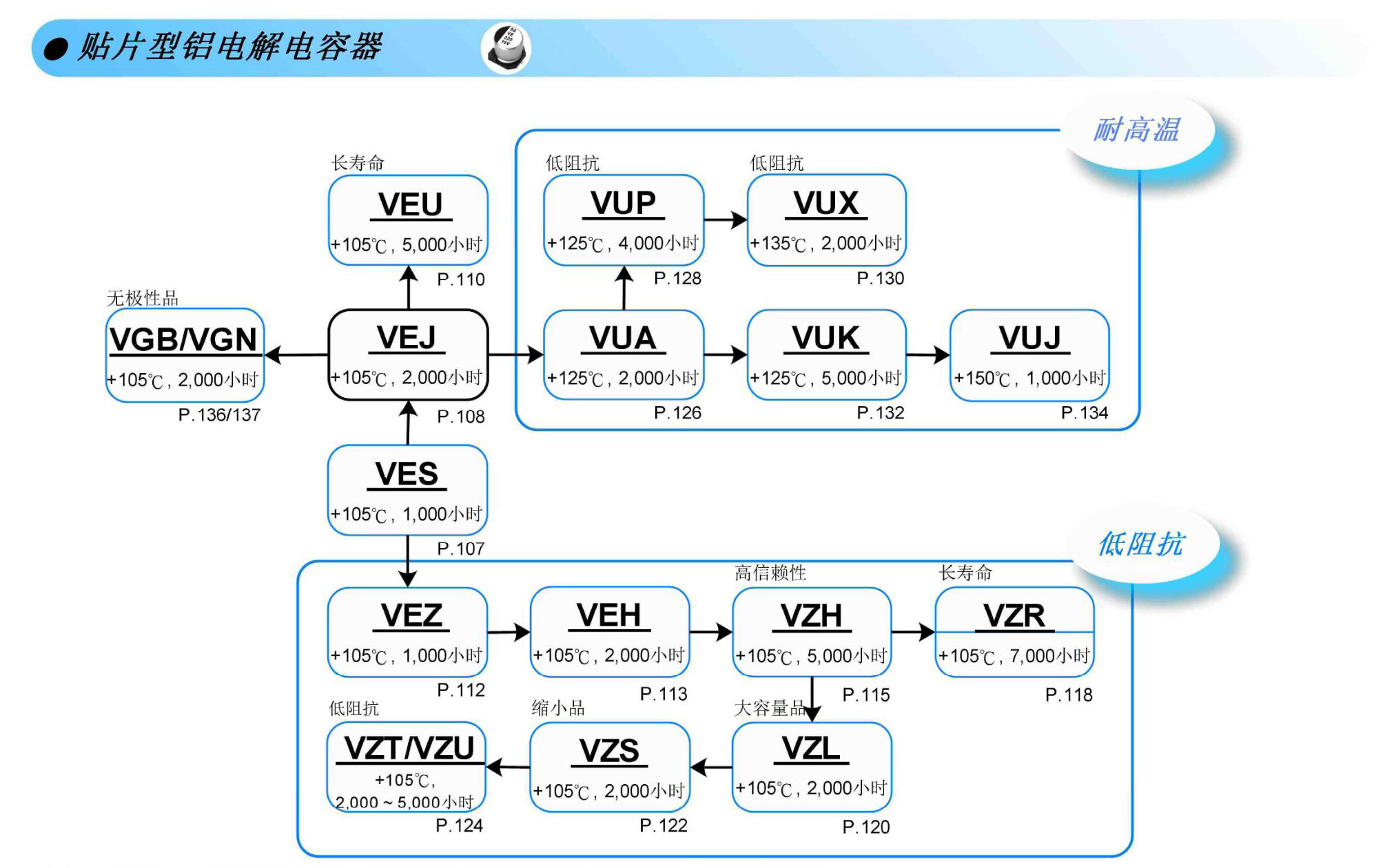 贴片型铝点解电容器