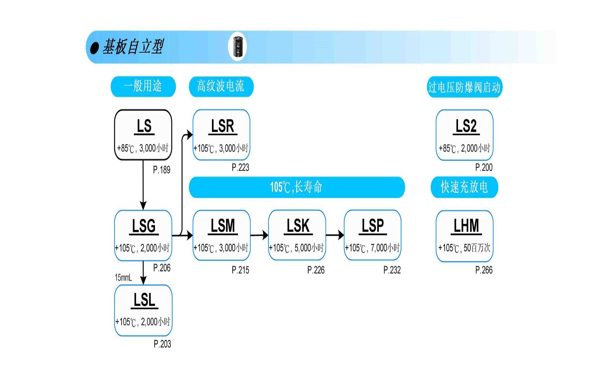 基板自立型铝电解电容器