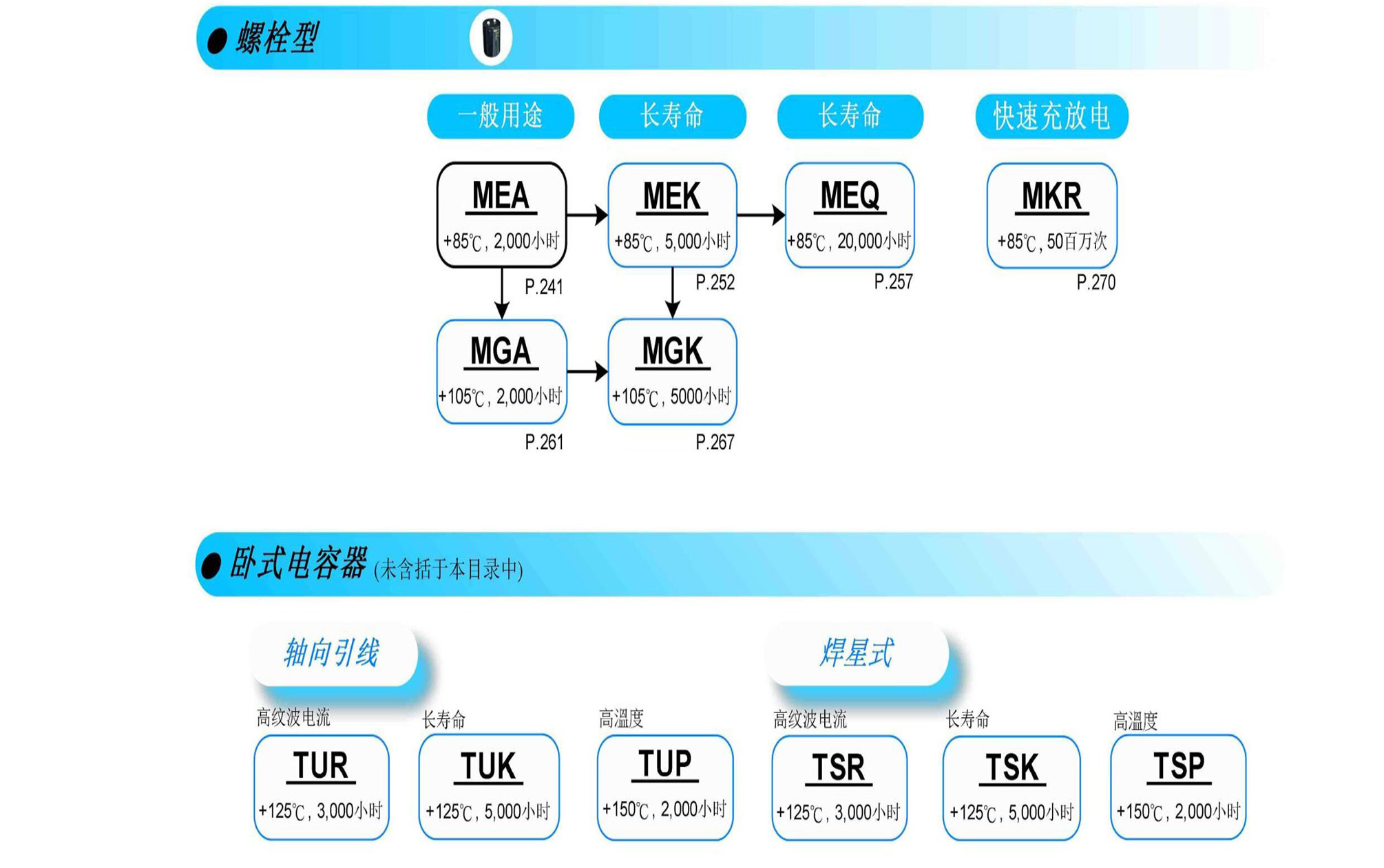 螺栓型铝电解电容器